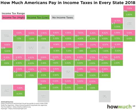 state by state tax comparison charts.